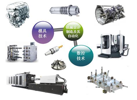 機電產品在研究生就業市場中的發展前景與職業路徑