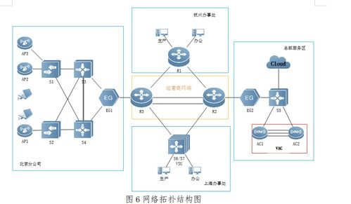 2019年全國(guó)職業(yè)技能大賽高職組計(jì)算機(jī)網(wǎng)絡(luò)應(yīng)用賽項(xiàng)網(wǎng)絡(luò)技術(shù)開發(fā)真題解析