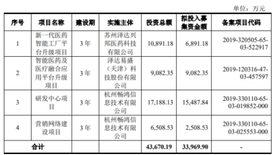 澤達(dá)易盛兩責(zé)任人遭公開譴責(zé) 科創(chuàng)板從嚴(yán)監(jiān)管的標(biāo)志性案例
